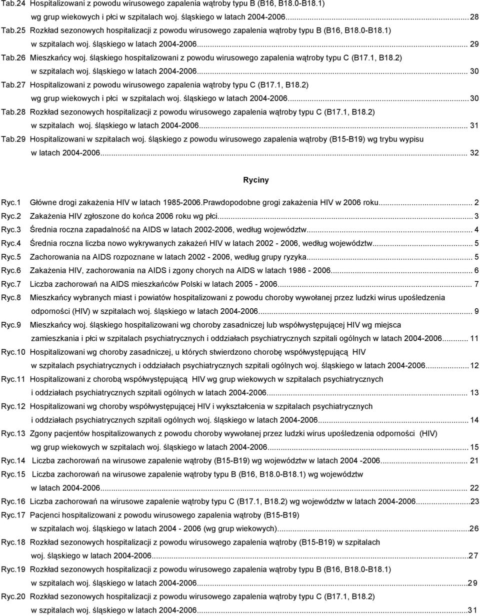 śląskiego hospitalizowani z powodu wirusowego zapalenia wątroby typu C (B17.1, B18.2) w szpitalach woj. śląskiego w latach 2004-2006... 30 Tab.