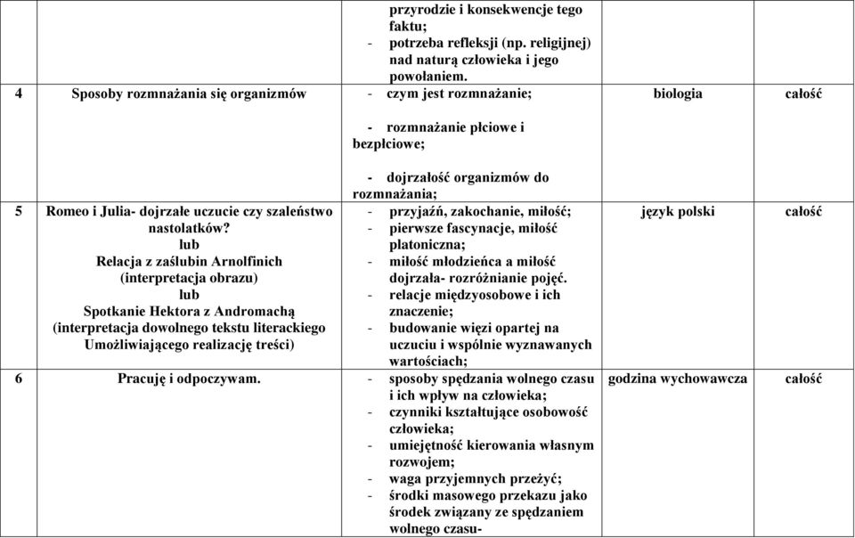 zakochanie, miłość; nastolatków? - pierwsze fascynacje, miłość lub platoniczna; Relacja z zaślubin Arnolfinich - miłość młodzieńca a miłość (interpretacja obrazu) dojrzała- rozróżnianie pojęć.