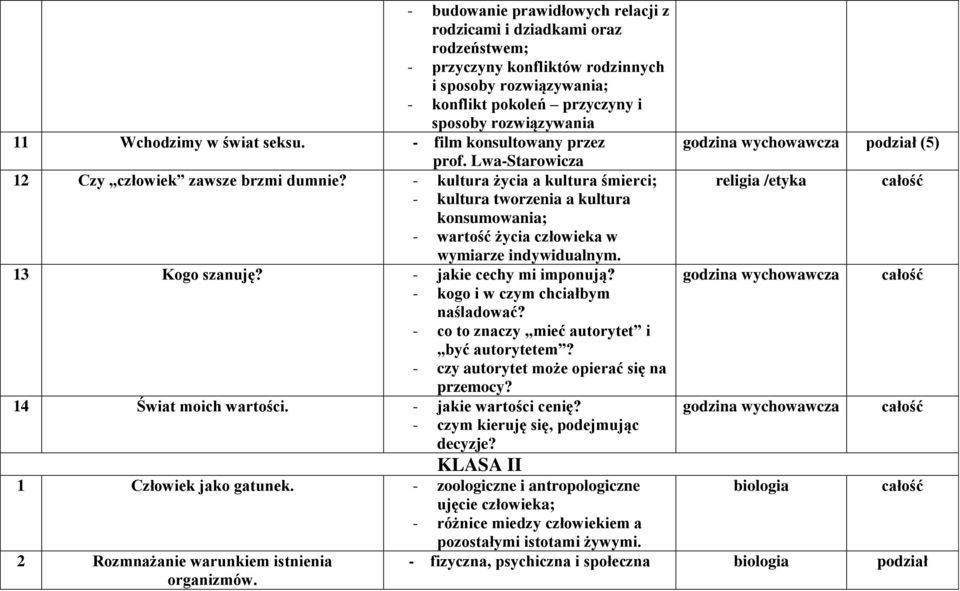 - kultura życia a kultura śmierci; - kultura tworzenia a kultura konsumowania; - wartość życia człowieka w wymiarze indywidualnym. 13 Kogo szanuję? - jakie cechy mi imponują?