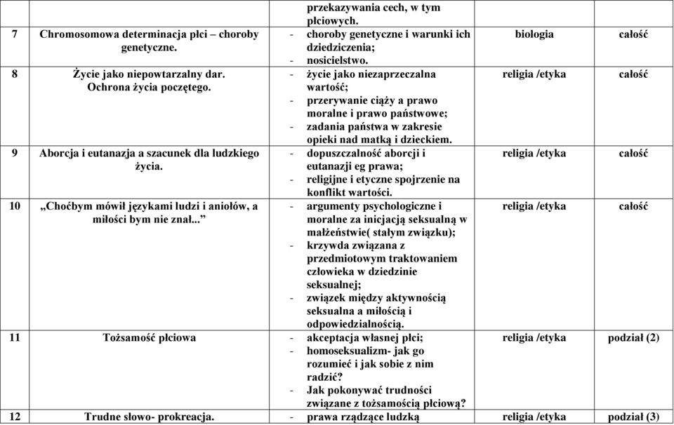 9 Aborcja i eutanazja a szacunek dla ludzkiego - dopuszczalność aborcji i religia /etyka życia. eutanazji eg prawa; - religijne i etyczne spojrzenie na konflikt wartości.