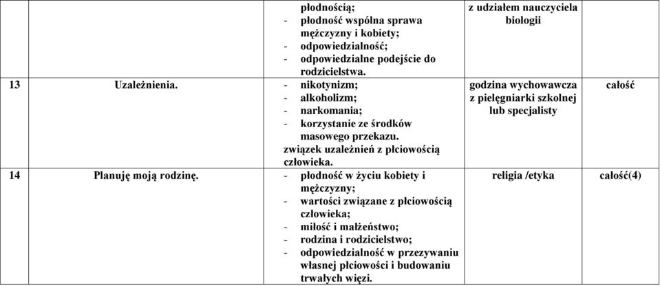 14 Planuję moją rodzinę.