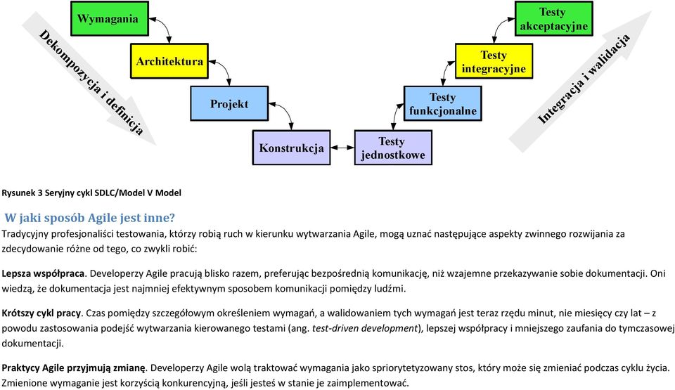 Tradycyjny profesjonaliści testowania, którzy robią ruch w kierunku wytwarzania Agile, mogą uznad następujące aspekty zwinnego rozwijania za zdecydowanie różne od tego, co zwykli robid: Lepsza