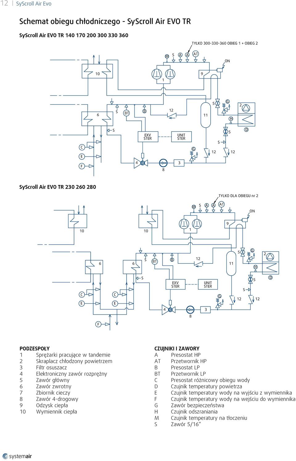 Sprężarki pracujące w tandemie 2 Skraplacz chłodzony powietrzem 3 Filtr osuszacz 4 Elektroniczny zawór rozprężny 5 Zawór główny 6 Zawór zwrotny 7 Zbiornik cieczy 8 Zawór 4-drogowy 9 Odzysk ciepła 10