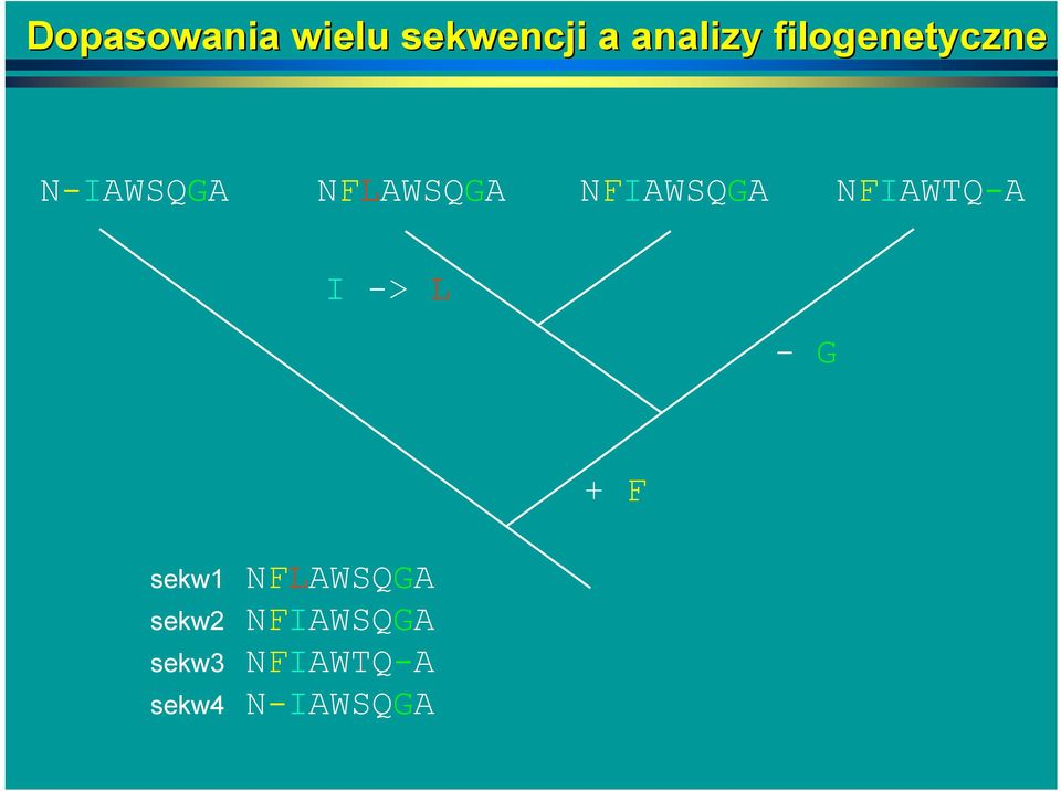 NFIAWSQGA NFIAWTQ-A I -> L - G + F sekw1