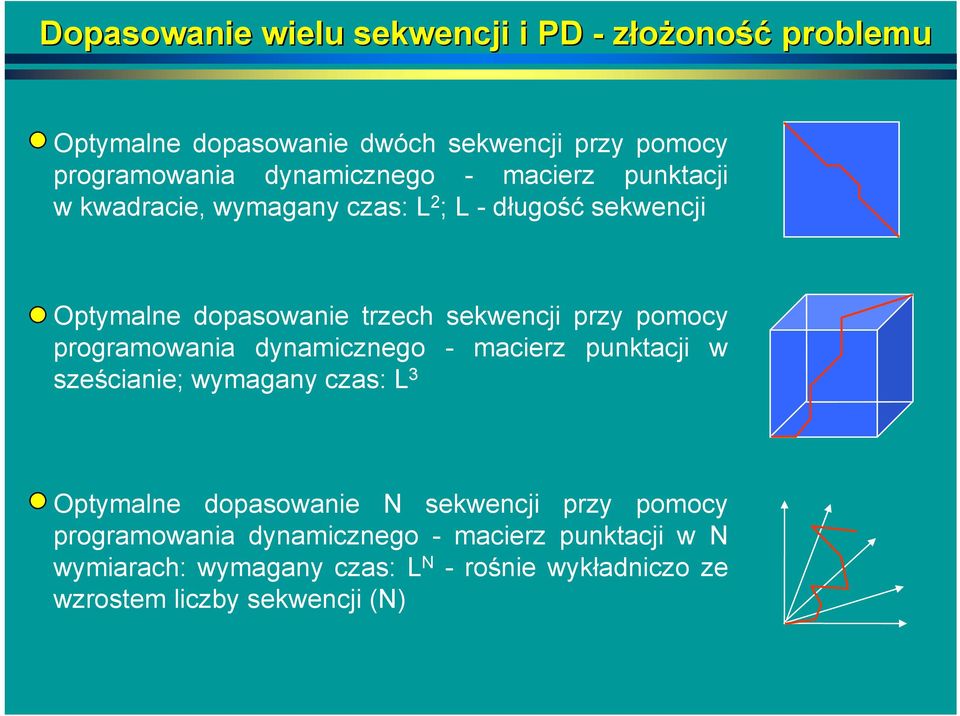 przy pomocy programowania dynamicznego - macierz punktacji w sześcianie; wymagany czas: L 3 Optymalne dopasowanie N sekwencji