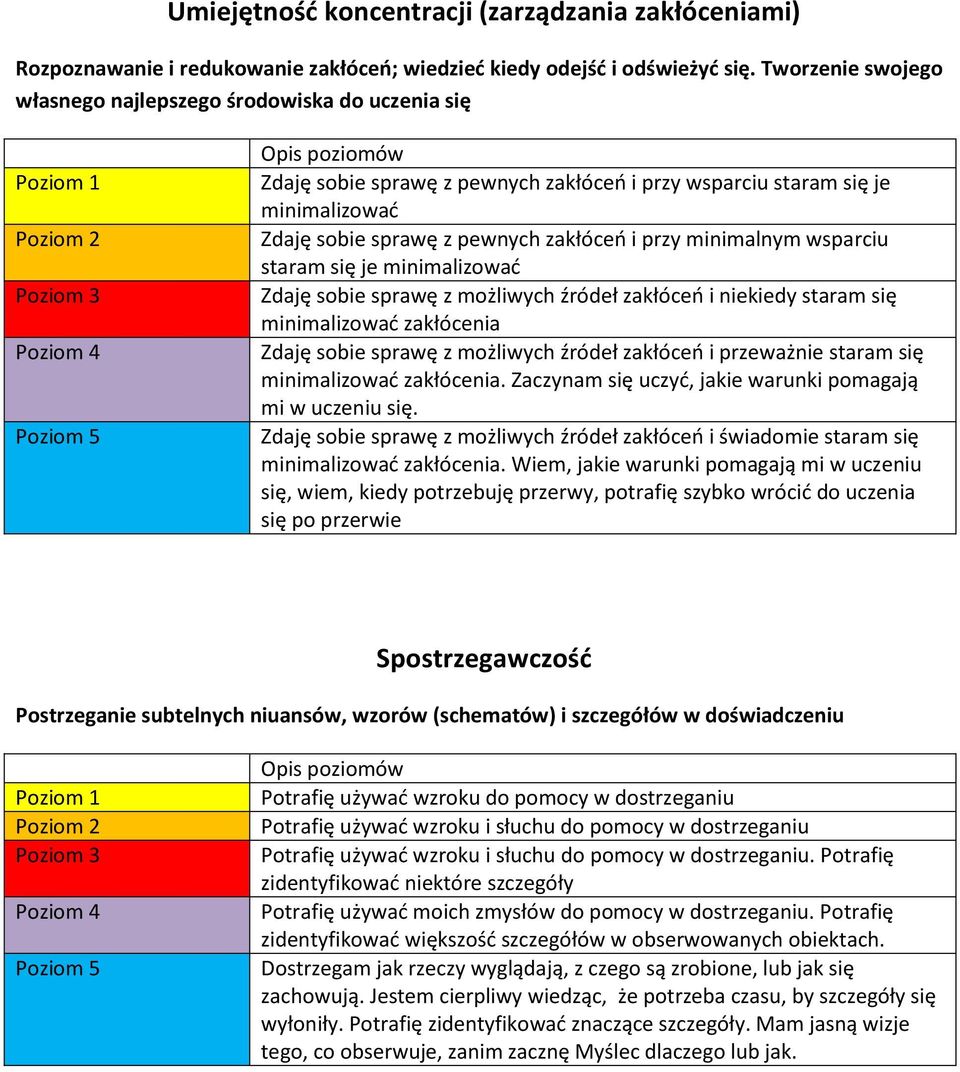 minimalnym wsparciu staram się je minimalizować Zdaję sobie sprawę z możliwych źródeł zakłóceń i niekiedy staram się minimalizować zakłócenia Zdaję sobie sprawę z możliwych źródeł zakłóceń i