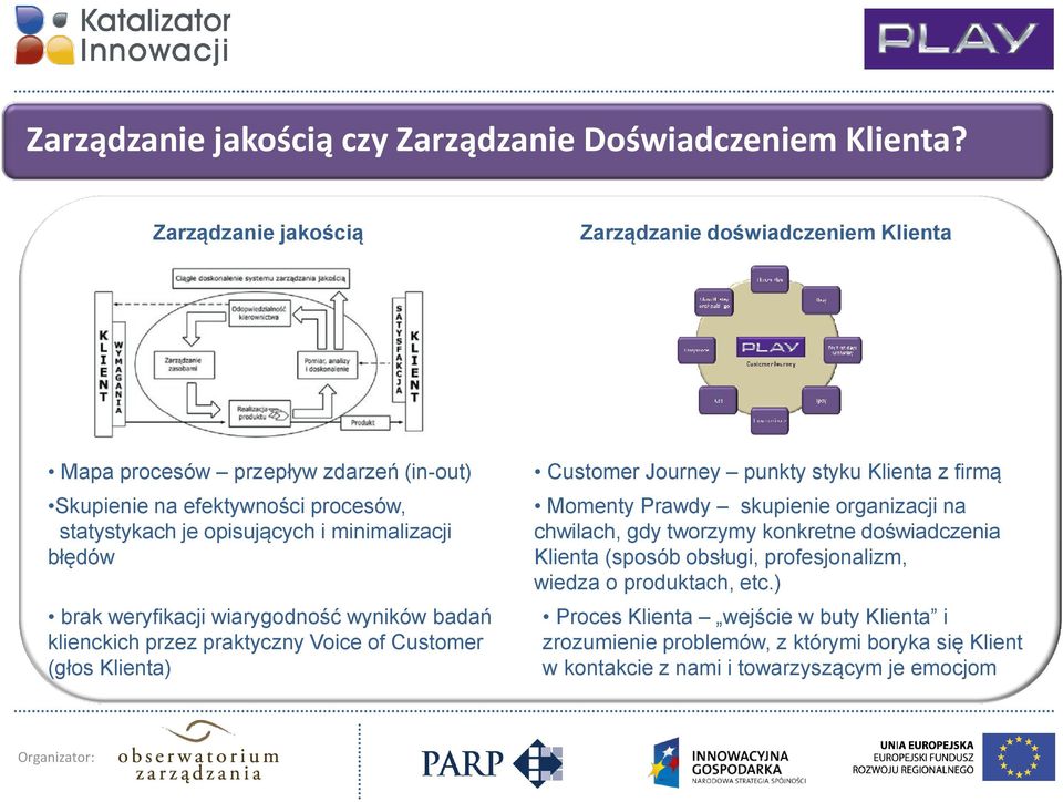 minimalizacji błędów brak weryfikacji wiarygodność wyników badań klienckich przez praktyczny Voice of Customer (głos Klienta) Customer Journey punkty styku Klienta z firmą