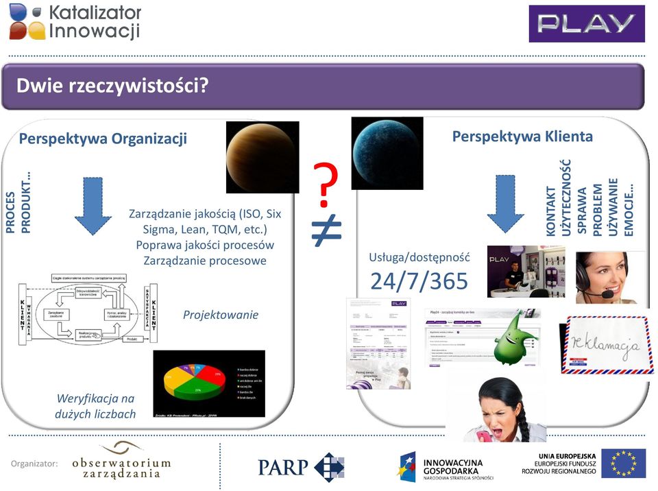 Perspektywa Organizacji Perspektywa Klienta Zarządzanie jakością (ISO, Six