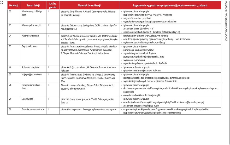 van Beethoven Burza z VI Symfonii F-dur op. 68; czytanka o kompozytorze; Muzyka deszczu i burzy 25 Zagraj na ludowo 1 piosenki: Sarna i Hanko modrooka; Trojak, Melodia z Podhala, Maryneczka; S.