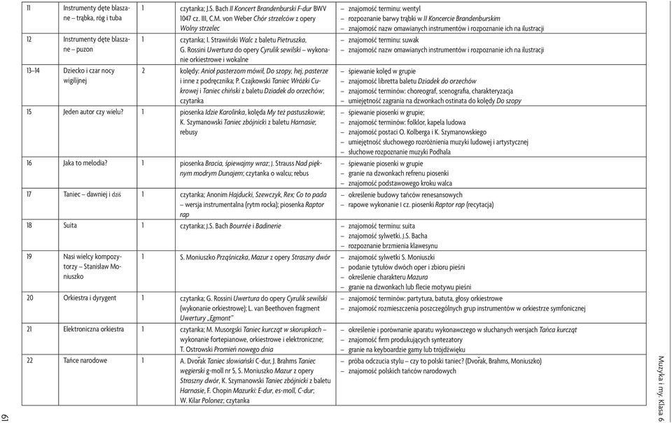 Rossini Uwertura do opery Cyrulik sewilski wykonanie orkiestrowe i wokalne 2 kolędy: Anioł pasterzom mówił, Do szopy, hej, pasterze i inne z podręcznika; P.