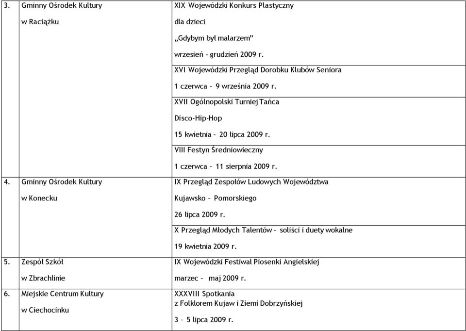 VIII Festyn Średniowieczny 1 czerwca 11 sierpnia 2009 r. 4. Gminny Ośrodek Kultury w Konecku IX Przegląd Zespołów Ludowych Województwa Kujawsko Pomorskiego 26 lipca 2009 r.