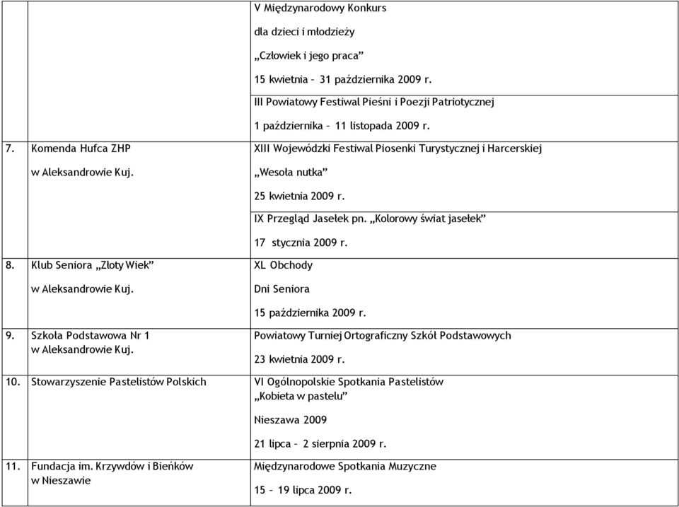 Klub Seniora Złoty Wiek XL Obchody Dni Seniora 15 października 2009 r. 9. Szkoła Podstawowa Nr 1 Powiatowy Turniej Ortograficzny Szkół Podstawowych 23 kwietnia 2009 r. 10.