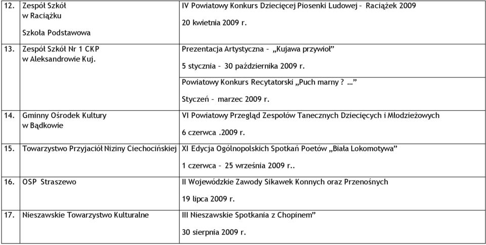 Gminny Ośrodek Kultury w Bądkowie VI Powiatowy Przegląd Zespołów Tanecznych Dziecięcych i Młodzieżowych 6 czerwca.2009 r. 15.