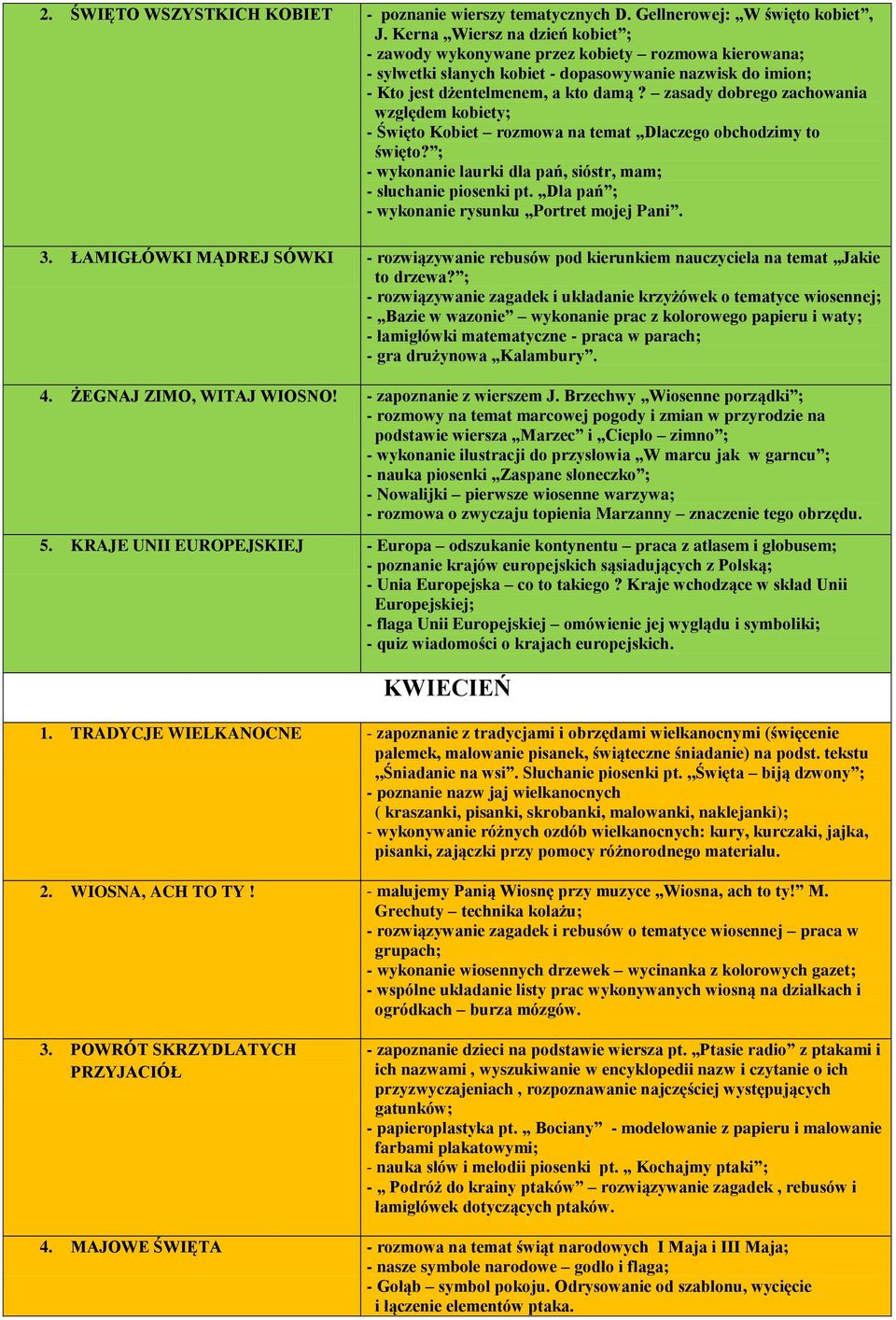 zasady dobrego zachowania względem kobiety; - Święto Kobiet rozmowa na temat Dlaczego obchodzimy to święto? ; - wykonanie laurki dla pań, sióstr, mam; - słuchanie piosenki pt.