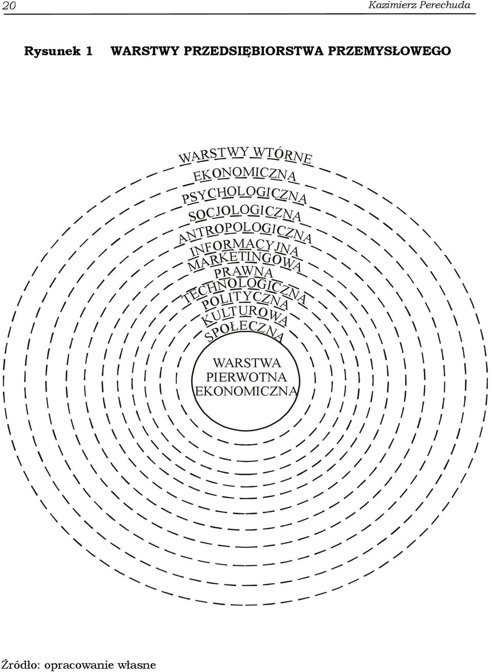 ANTROPOLOGICZNA INFORMACYJNA MARKETINGOWA PRAWNA TECHNOLOGICZNA