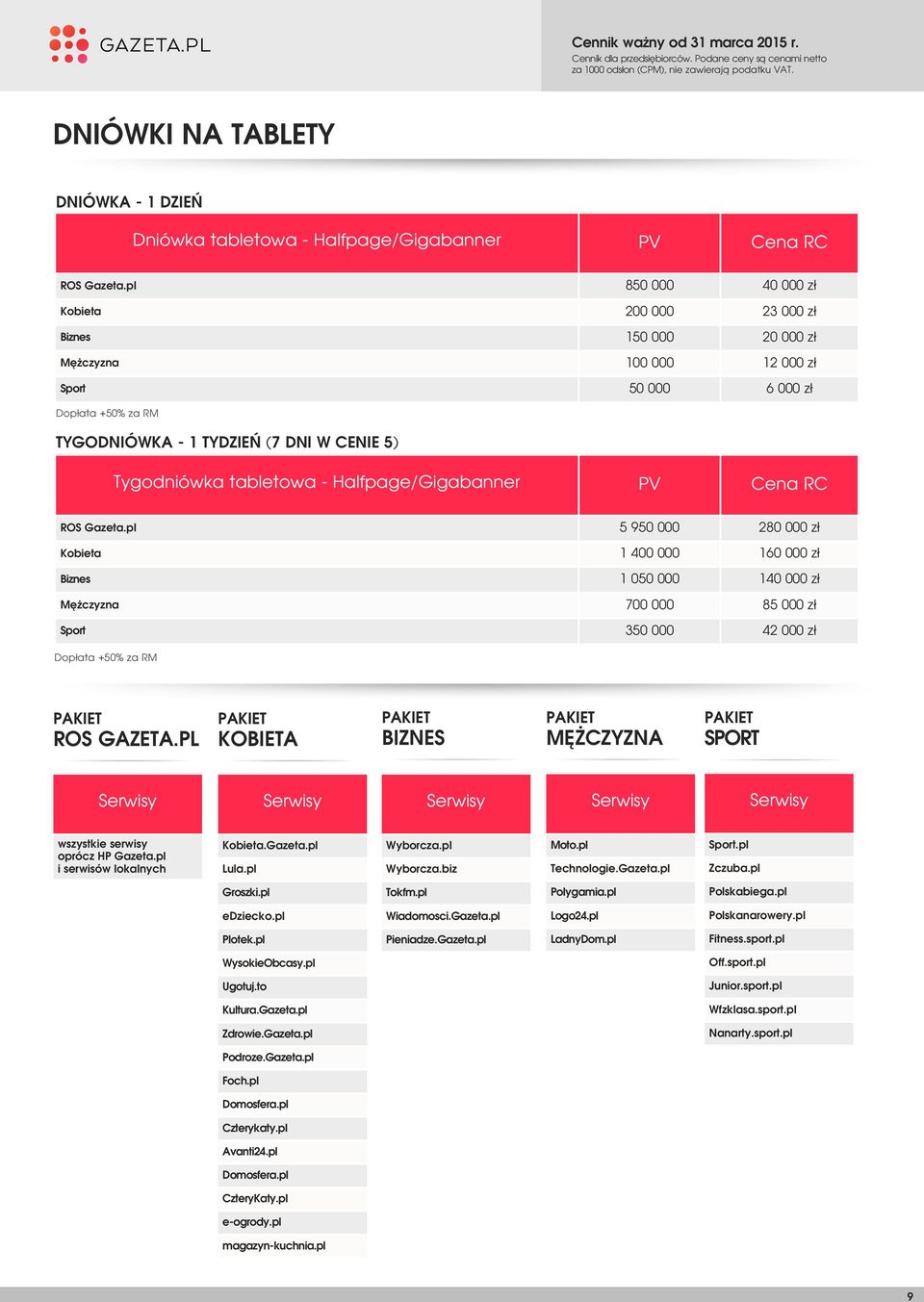 Halfpage/Gigabanner PV Cena RC ROS Gazeta.pl 5 950 000 280 000 zł Kobieta 1 400 000 160 000 zł Biznes 1 050 000 140 000 zł Mężczyzna 700 000 85 000 zł Sport 350 000 42 000 zł +50% za RM ROS GAZETA.