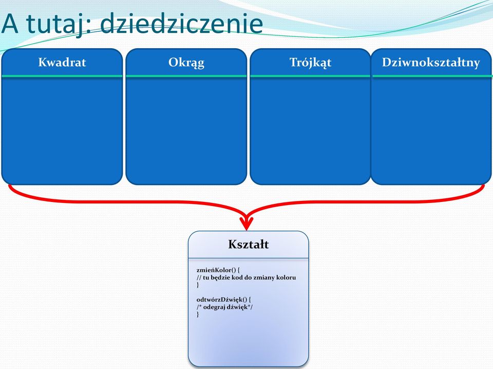 Okrąg Trójkąt