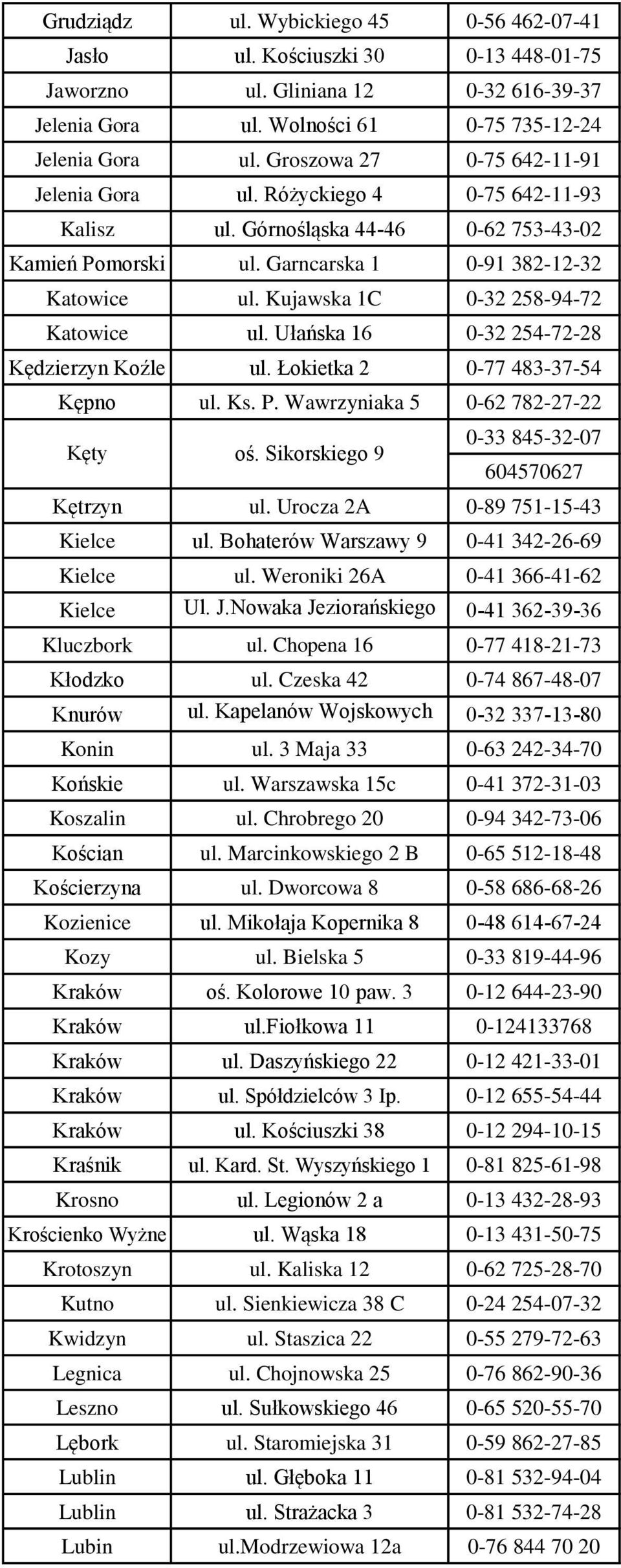 Kujawska 1C 0-32 258-94-72 Katowice ul. Ułańska 16 0-32 254-72-28 Kędzierzyn Koźle ul. Łokietka 2 0-77 483-37-54 Kępno ul. Ks. P. Wawrzyniaka 5 0-62 782-27-22 Kęty oś.