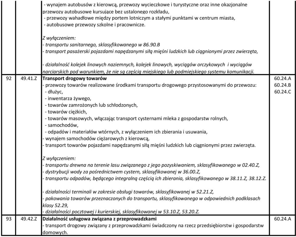 B - transport pasażerski pojazdami napędzanymi siłą mięśni ludzkich lub ciągnionymi przez zwierzęta, - działalnośd kolejek linowych naziemnych, kolejek linowych, wyciągów orczykowych i wyciągów