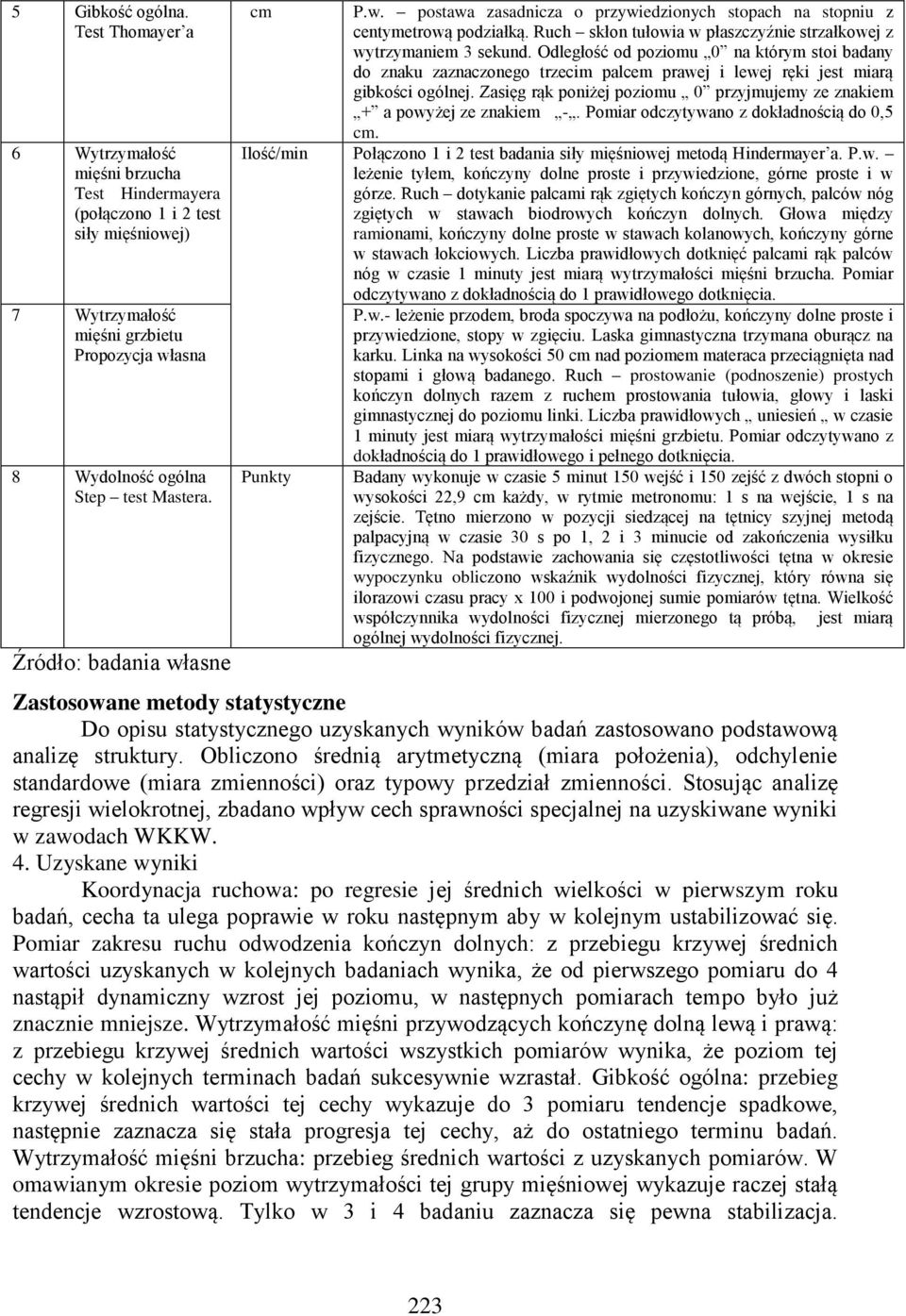 Źródło: badania własne cm P.w. postawa zasadnicza o przywiedzionych stopach na stopniu z centymetrową podziałką. Ruch skłon tułowia w płaszczyźnie strzałkowej z wytrzymaniem 3 sekund.