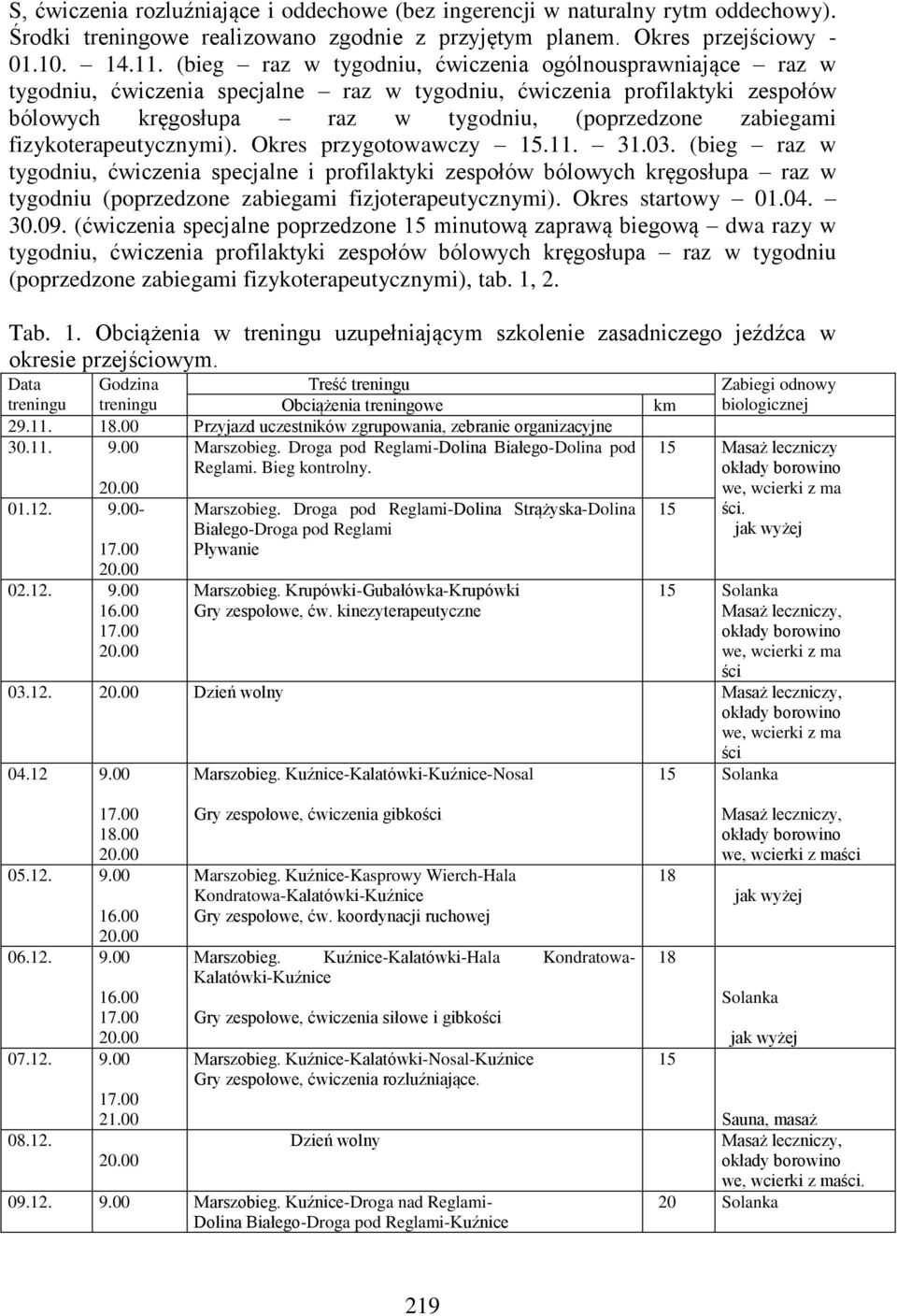 fizykoterapeutycznymi). Okres przygotowawczy 15.11. 31.03.