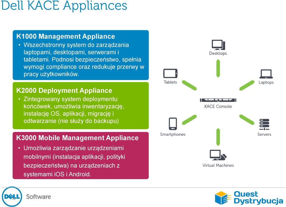 K2000 Deployment Appliance Zintegrowany system deploymentu końcówek, umożliwia inwentaryzację, instalację OS, aplikacji, migrację i
