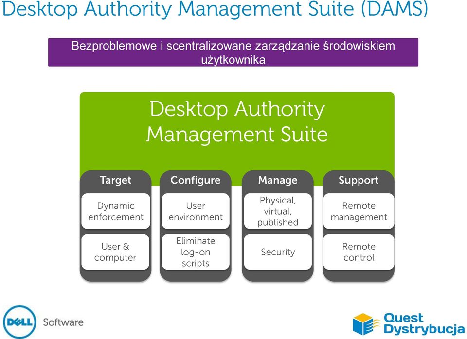 Configure Manage Support Dynamic enforcement User environment Physical, virtual,