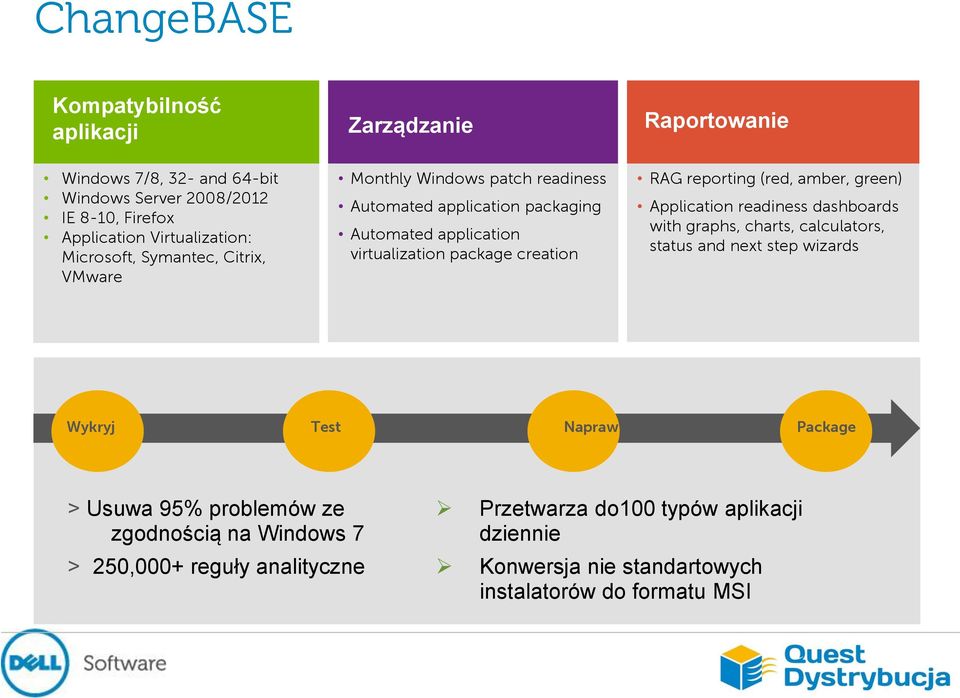 reporting (red, amber, green) Application readiness dashboards with graphs, charts, calculators, status and next step wizards Wykryj Test Napraw Package > Usuwa