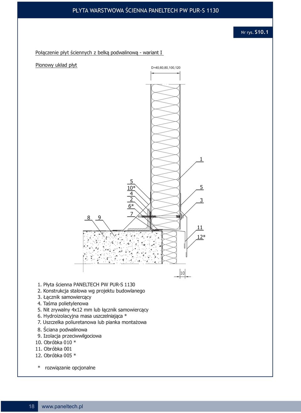 Płyta ścienna PANELTECH PW PUR-S 110. Konstrukcja stalowa wg projektu budowlanego. Łącznik samowiercący 4. Taśma polietylenowa.