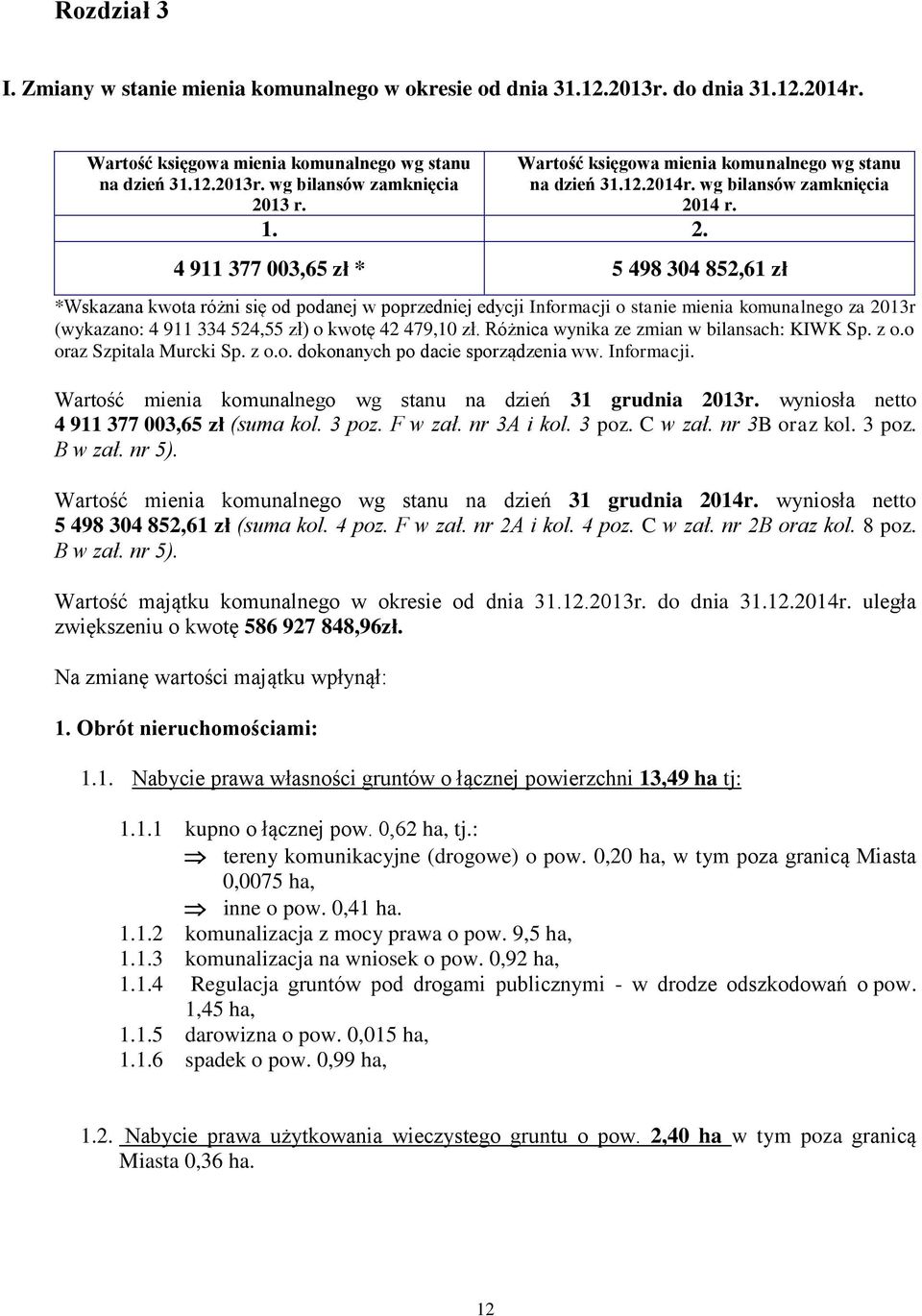 4 9 377 003,65 zł * 5 498 304 85,6 zł *Wskazana kwota różni się od podanej w poprzedniej edycji Informacji o stanie mienia komunalnego za 03r (wykazano: 4 9 334 54,55 zł) o kwotę 4 479,0 zł.