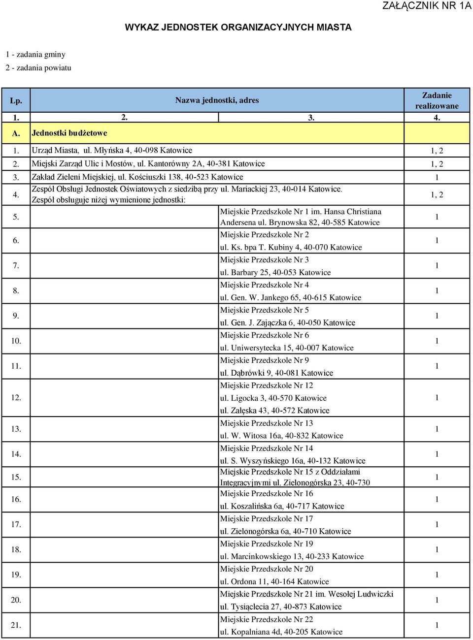 Mariackiej 3, 40-04 Katowice. Zespół obsługuje niżej wymienione jednostki:, 5. Miejskie Przedszkole Nr im. Hansa Christiana Andersena ul. Brynowska 8, 40-585 Katowice 6. Miejskie Przedszkole Nr ul.