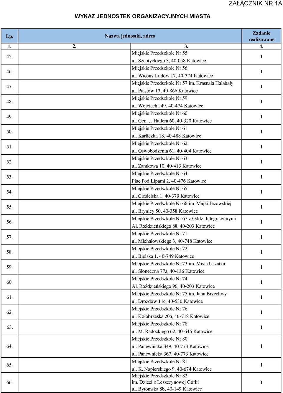 ul. Gen. J. Hallera 60, 40-30 Katowice 50. Miejskie Przedszkole Nr 6 ul. Karliczka 8, 40-488 Katowice Miejskie Przedszkole Nr 6 5. ul. Oswobodzenia 6, 40-404 Katowice Miejskie Przedszkole Nr 63 5. ul. Zamkowa 0, 40-43 Katowice Miejskie Przedszkole Nr 64 53.