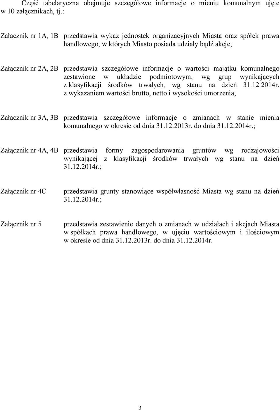 o wartości majątku komunalnego zestawione w układzie podmiotowym, wg grup wynikających z klasyfikacji środków trwałych, wg stanu na dzień 3..04r.