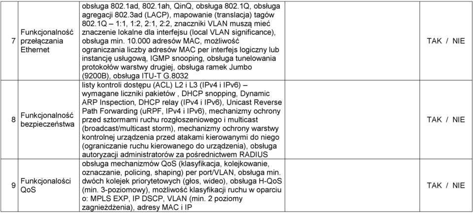 000 adresów MAC, możliwość ograniczania liczby adresów MAC per interfejs logiczny lub instancję usługową, IGMP snooping, obsługa tunelowania protokołów warstwy drugiej, obsługa ramek Jumbo (9200B),