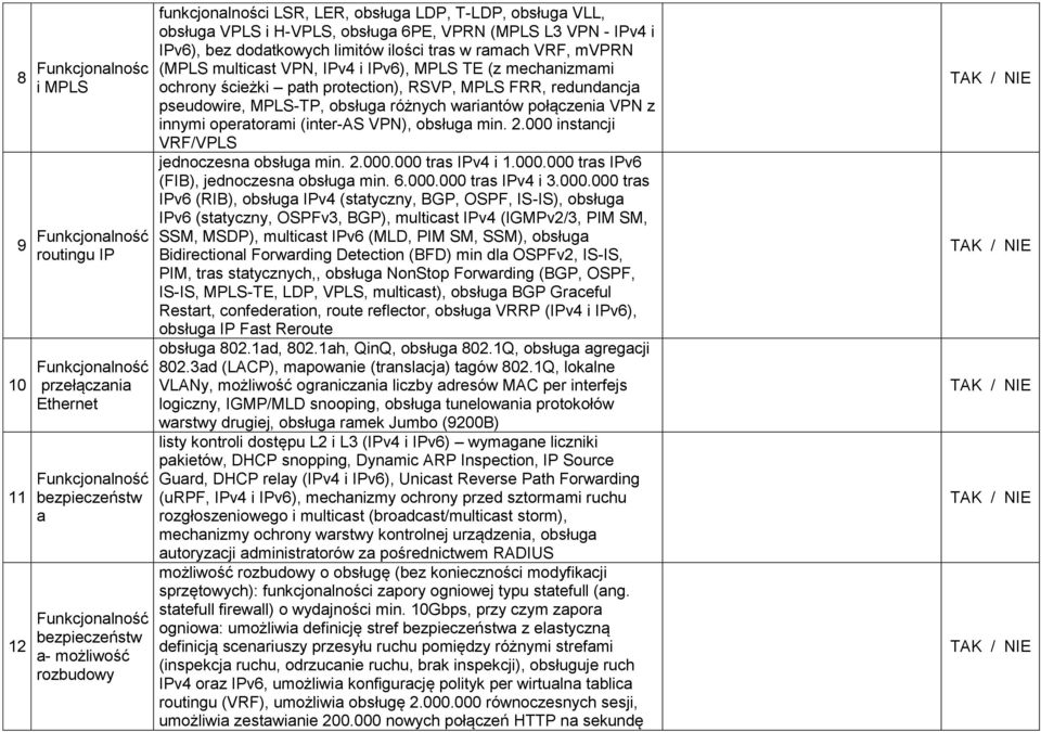 IPv6), MPLS TE (z mechanizmami ochrony ścieżki path protection), RSVP, MPLS FRR, redundancja pseudowire, MPLS-TP, obsługa różnych wariantów połączenia VPN z innymi operatorami (inter-as VPN), obsługa