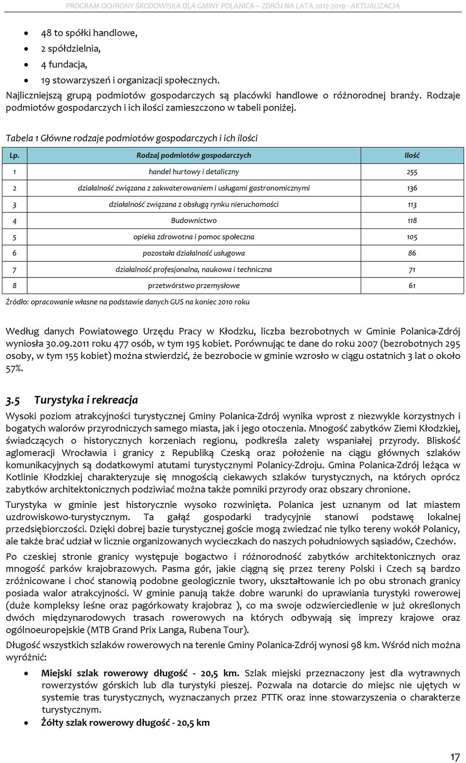 Tabela 1 Główne rdzaje pdmitów gspdarczych i ich ilści Lp.