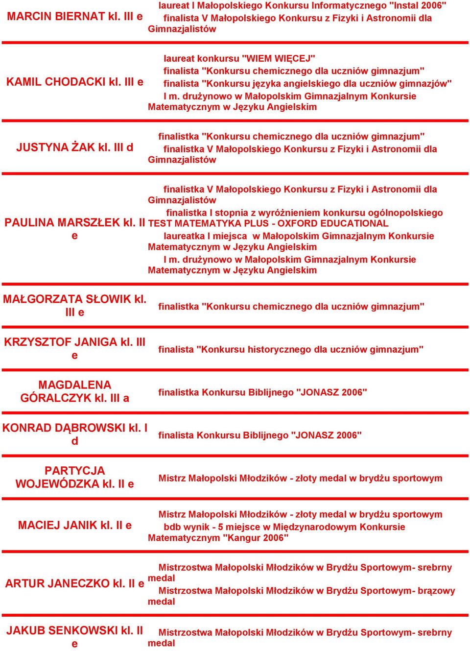 drużynowo w Małopolskim Gimnazjalnym Konkursie JUSTYNA ŻAK kl.