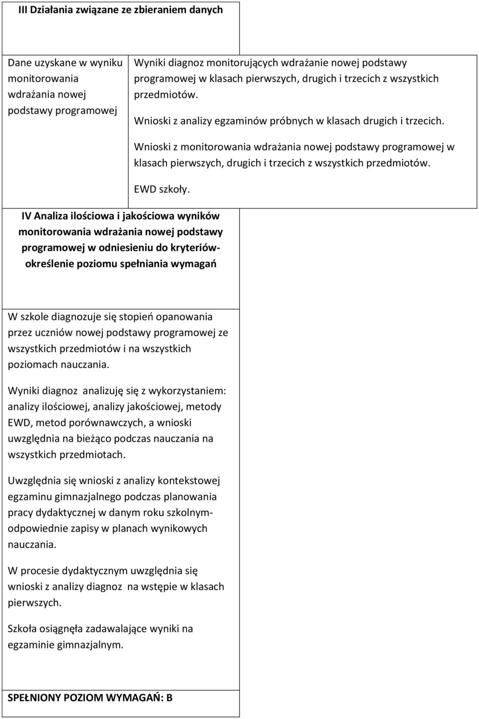 Wnioski z monitorowania wdrażania nowej podstawy programowej w klasach pierwszych, drugich i trzecich z wszystkich przedmiotów. EWD szkoły.