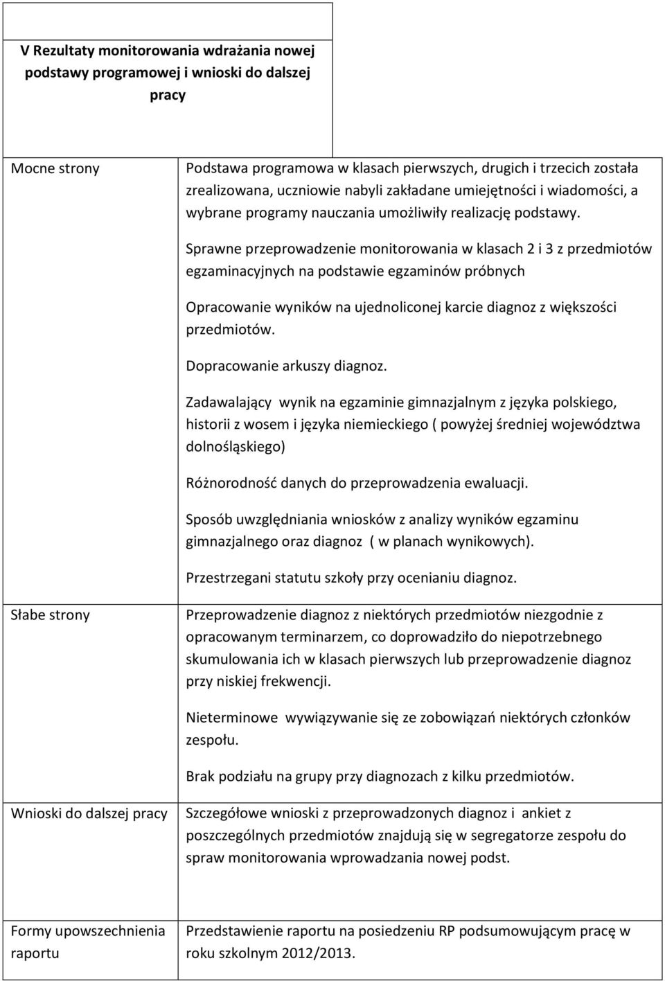 Sprawne przeprowadzenie monitorowania w klasach 2 i 3 z przedmiotów egzaminacyjnych na podstawie egzaminów próbnych Opracowanie wyników na ujednoliconej karcie diagnoz z większości przedmiotów.