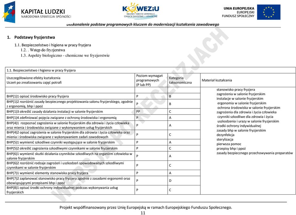 salonu fryzjerskiego, zgodnie z ergonomią, bhp i ppoż B BH(1)3 określić zasady działania instalacji w salonie fryzjerskim BH(1)4 zdefiniować pojęcia związane z ochroną środowiska i ergonomią A BH(4)1