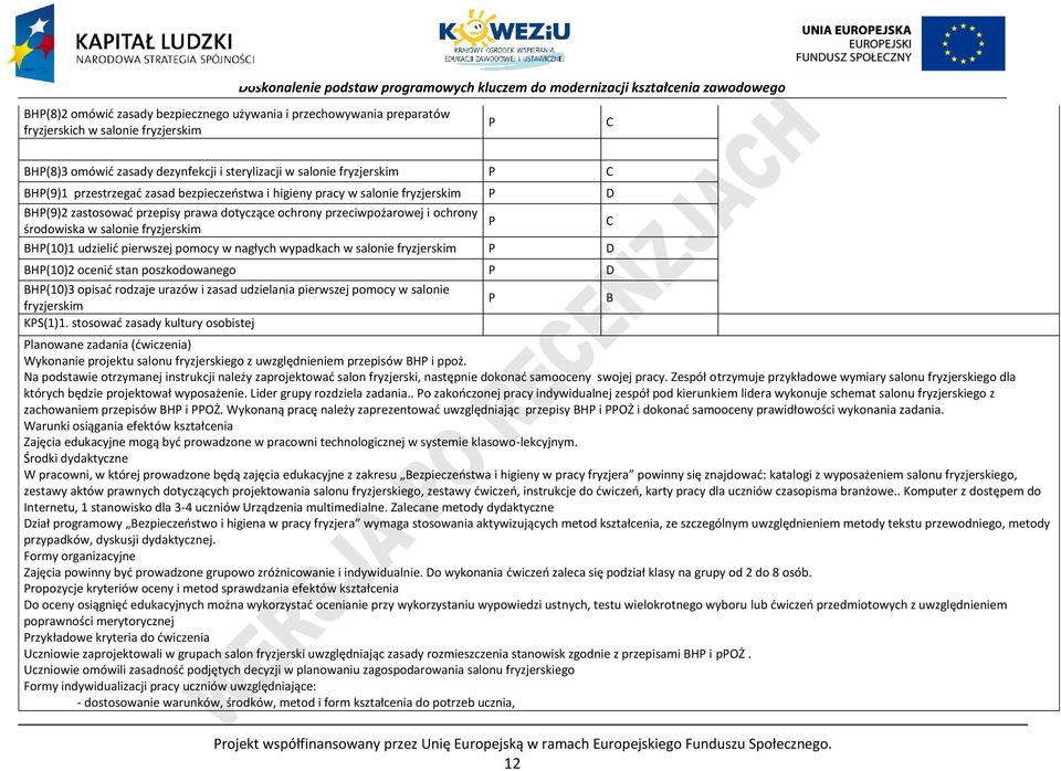 pomocy w nagłych wypadkach w salonie fryzjerskim D BH(10)2 ocenić stan poszkodowanego D BH(10)3 opisać rodzaje urazów i zasad udzielania pierwszej pomocy w salonie fryzjerskim B KS(1)1.