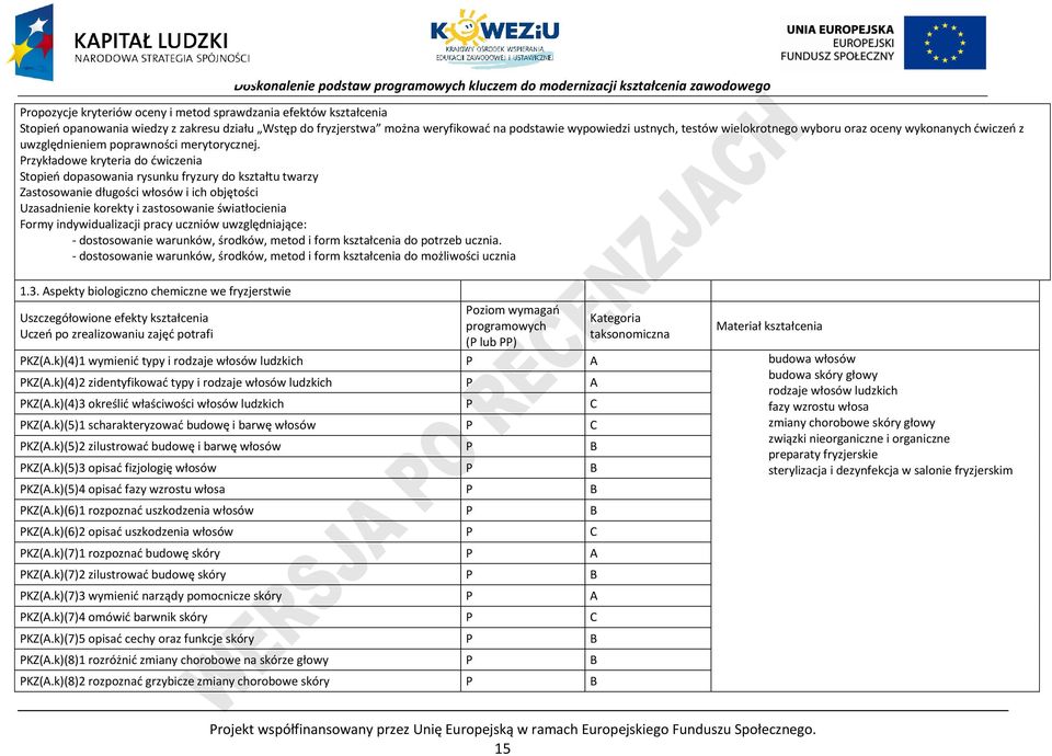 rzykładowe kryteria do ćwiczenia Stopień dopasowania rysunku fryzury do kształtu twarzy Zastosowanie długości włosów i ich objętości Uzasadnienie korekty i zastosowanie światłocienia Formy