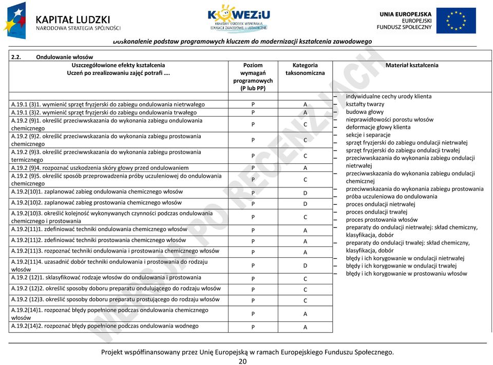 określić przeciwwskazania do wykonania zabiegu ondulowania chemicznego A.19.2 (9)2. określić przeciwwskazania do wykonania zabiegu prostowania chemicznego A.19.2 (9)3.