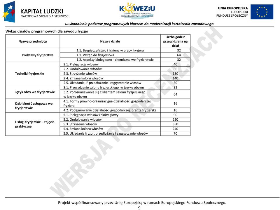 2. Aspekty biologiczno - chemiczne we fryzjerstwie 32 2.1. ielęgnacja włosów 40 2.2. Ondulowanie włosów 86 2.3. Strzyżenie włosów 130 2.4. Zmiana koloru włosów 140 2.5.