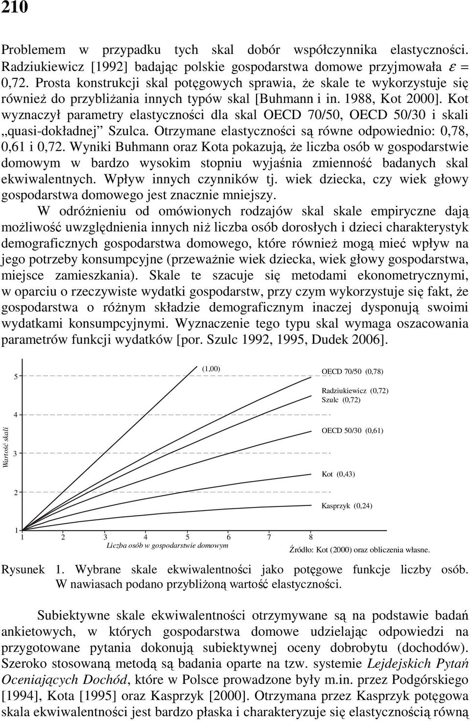 wyznaczył parametry elastyczności dla skal, i skali quasi-dokładnej Szulca. Otrzymane elastyczności są równe odpowiednio: 0,78, 0,6 i 0,72.