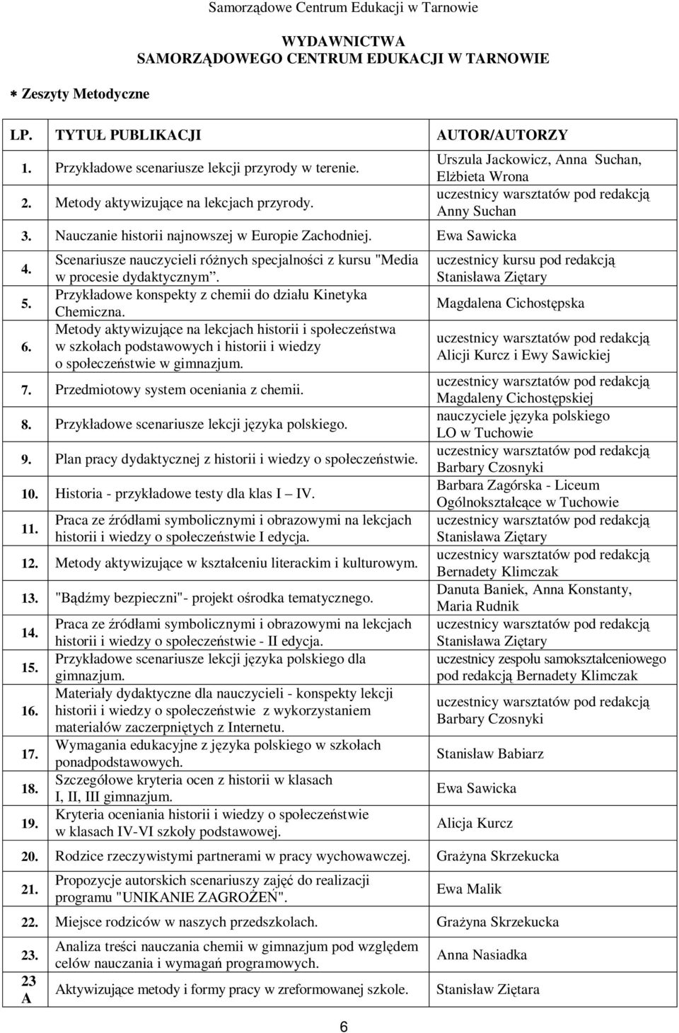 Scenariusze nauczycieli ró nych specjalno ci z kursu "Media w procesie dydaktycznym. Przyk adowe konspekty z chemii do dzia u Kinetyka Chemiczna.