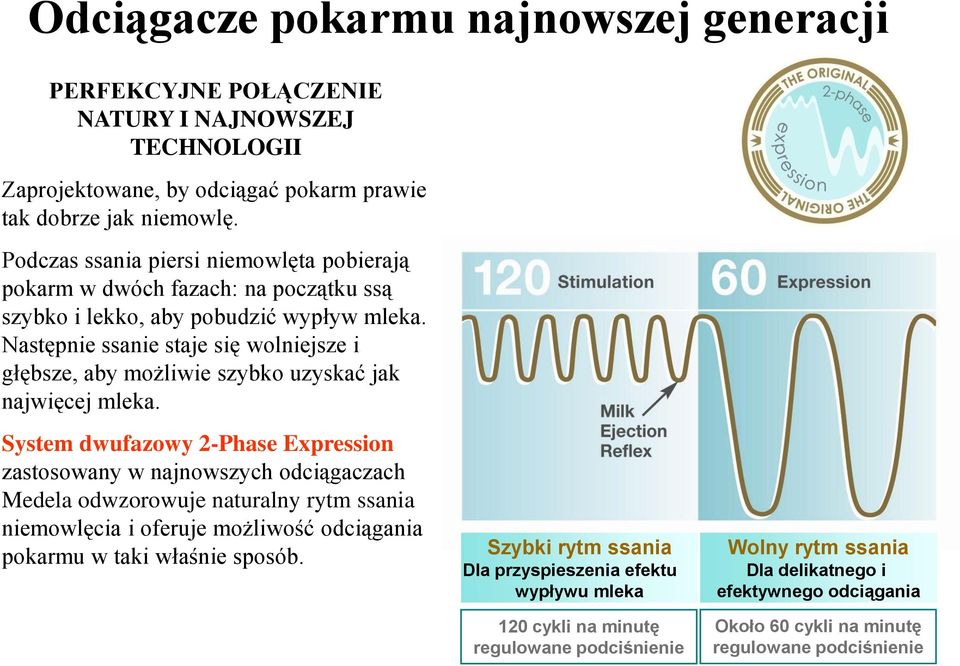 Następnie ssanie staje się wolniejsze i głębsze, aby możliwie szybko uzyskać jak najwięcej mleka.