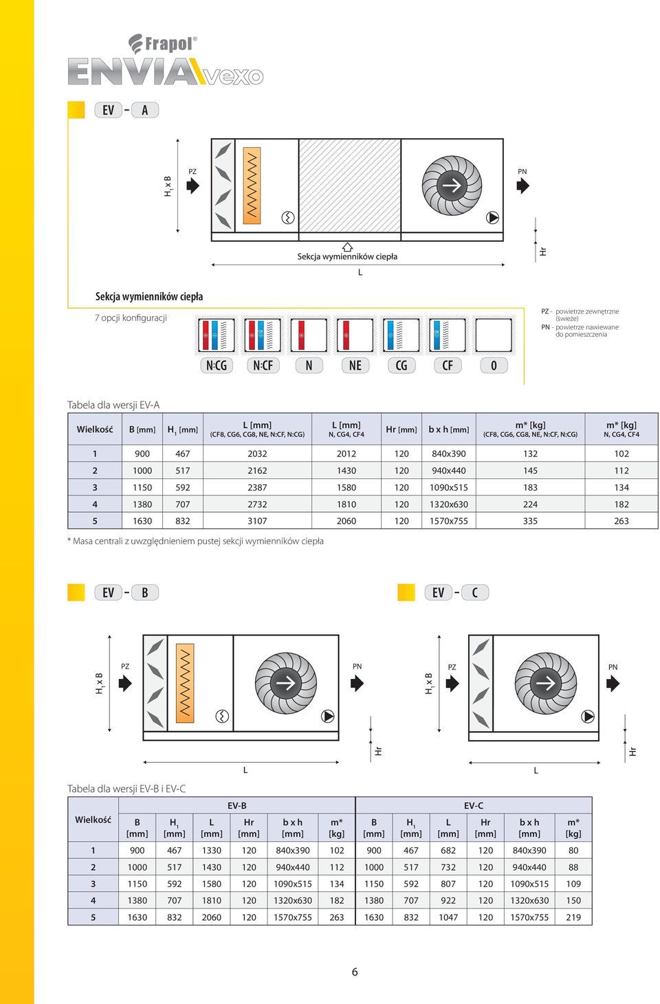 1090x515 183 134 4 1380 707 73 1810 10 130x630 4 18 5 1630 83 3107 060 10 1570x755 335 63 * Masa centrali z uwzględnieniem pustej sekcji wymienników ciepła EV B EV C Tabela dla wersji EV-B i EV-C