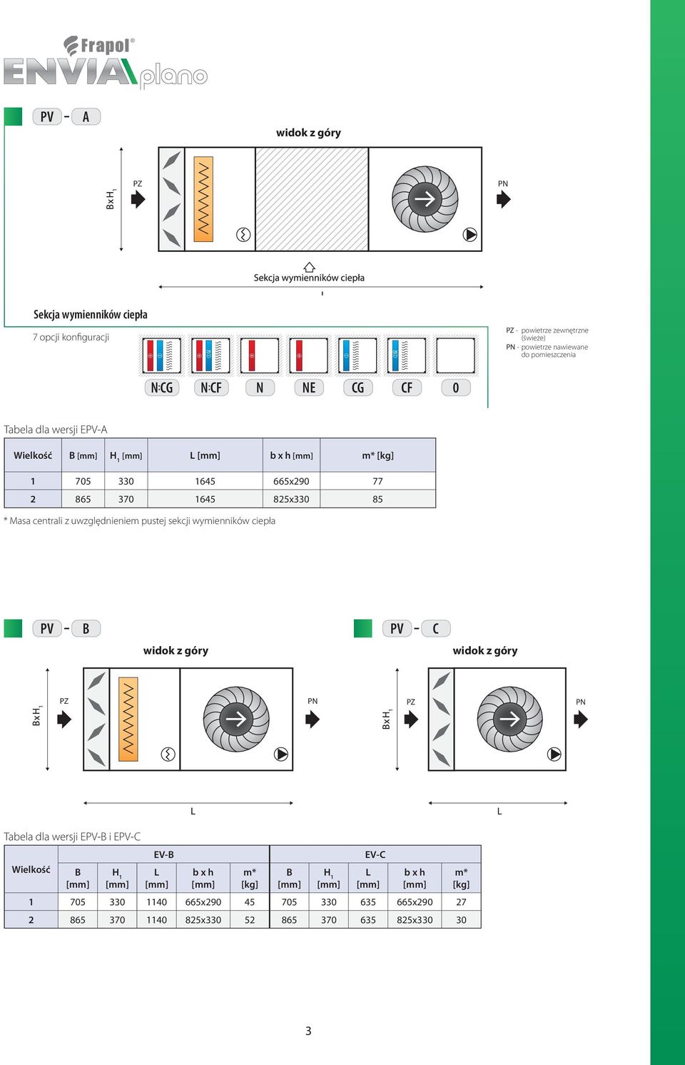 centrali z uwzględnieniem pustej sekcji wymienników ciepła PV B PV C widok z góry widok z góry Tabela dla wersji EPV-B i EPV-C Wielkość B
