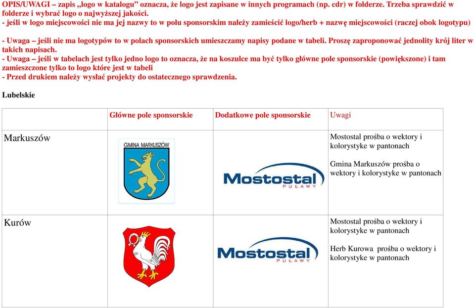 umieszczamy napisy podane w tabeli. Proszę zaproponować jednolity krój liter w takich napisach.